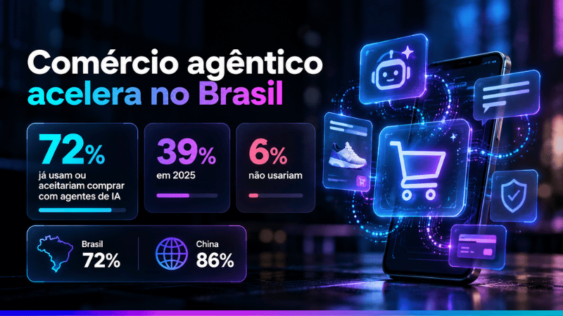 Brasil acelera no comercio agentico IA Compras