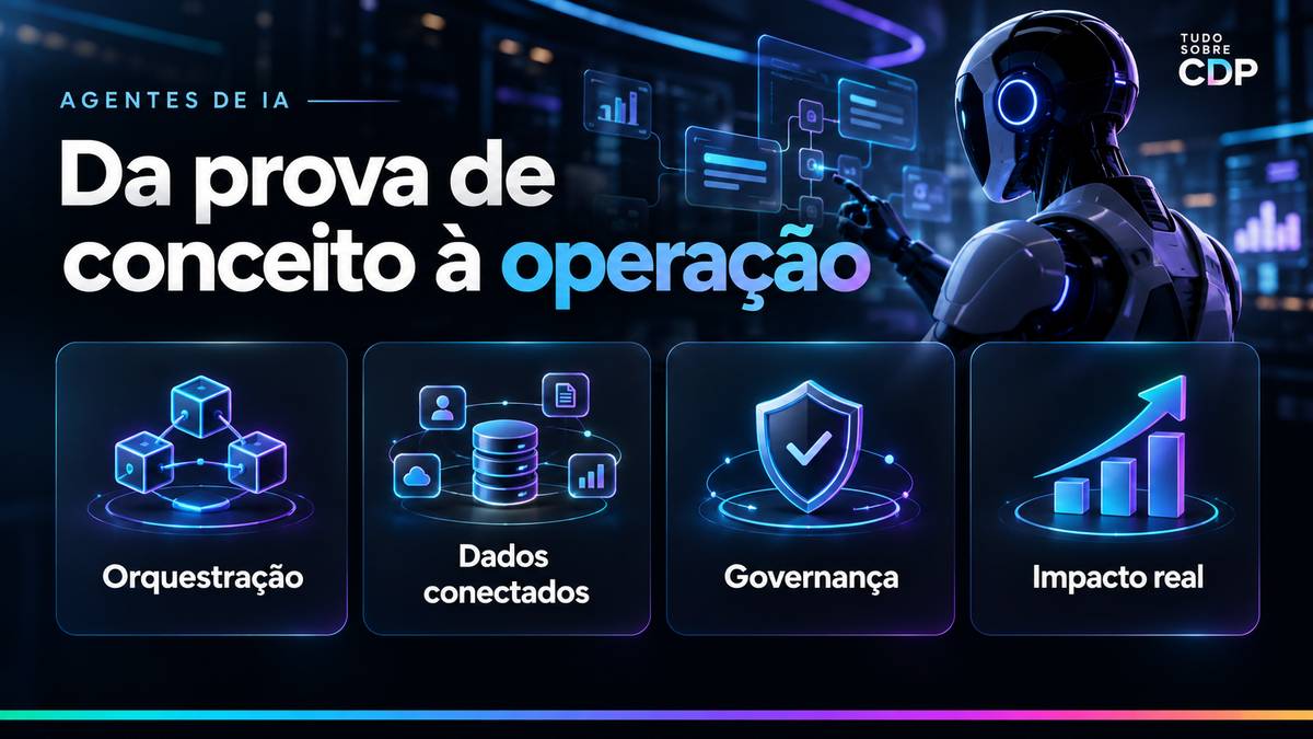 Infográfico sobre a passagem de agentes de IA da prova de conceito para a operação