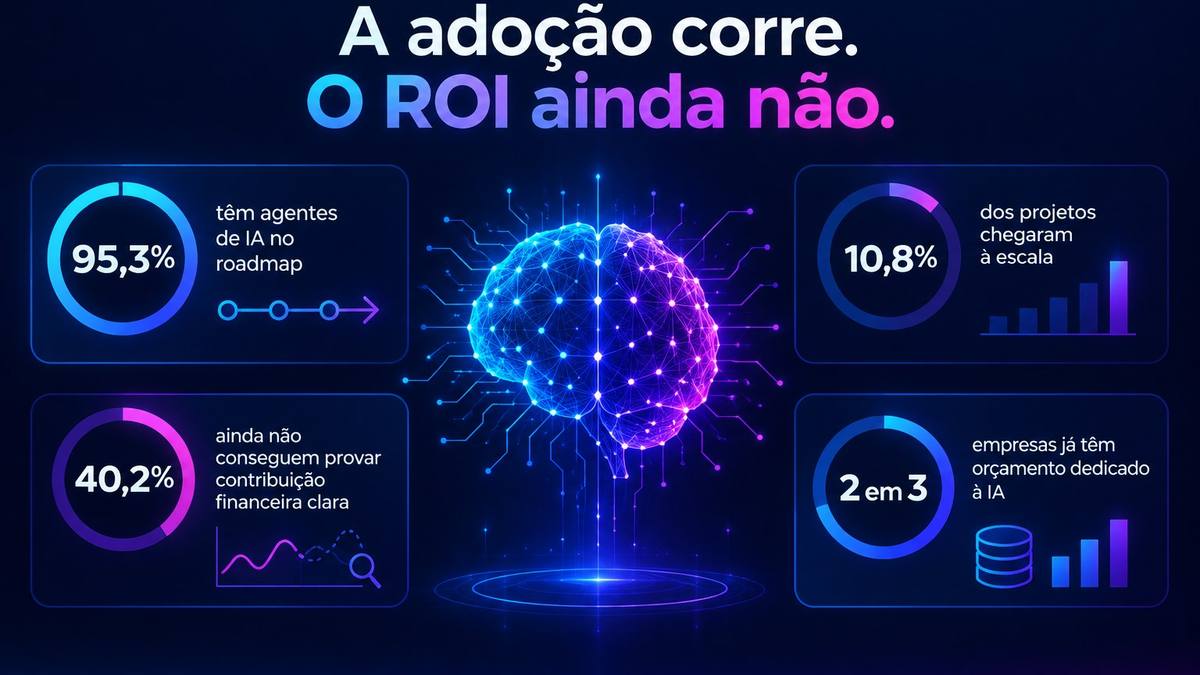 Infográfico com dados de adoção, escala e ROI de agentes de IA