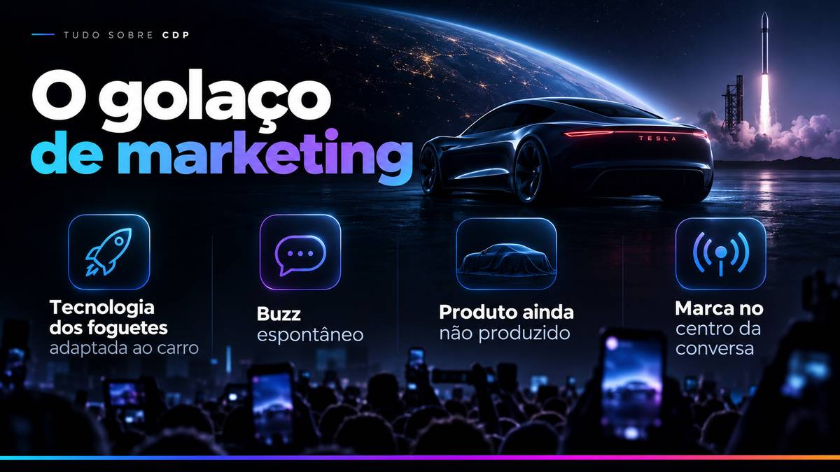 Infográfico sobre o impacto de marketing do Tesla Roadster e a colaboração com a SpaceX